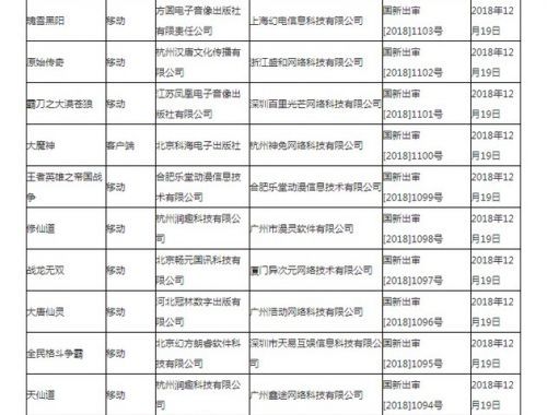 首批游戏版号过审名单公布：80款产品 腾讯网易不在列