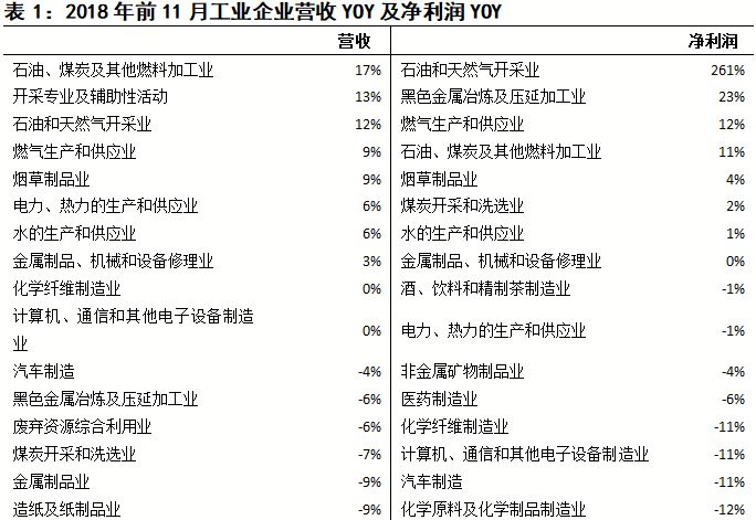 复盘2018年的A股