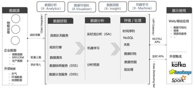 2018，IoT平台的“押大押小”和智能家居的4项变革