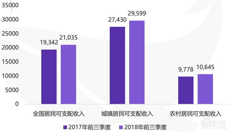 中国创投2018：告别非理性繁荣，这五大行业最坚挺【附下载】| 智东西内参