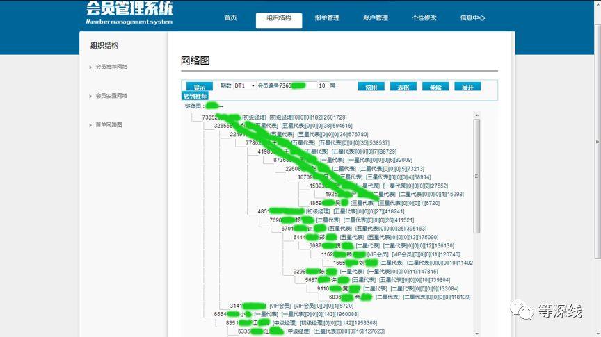 姓束的人口_人口普查(3)