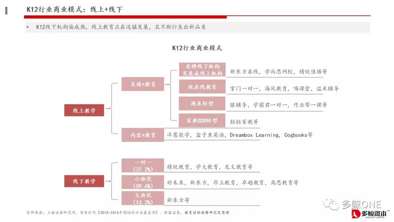 创投观察 | 2018年教育行业投融资报告