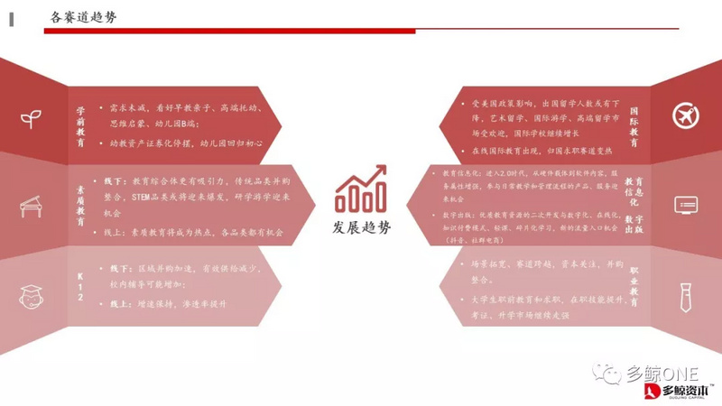 创投观察 | 2018年教育行业投融资报告