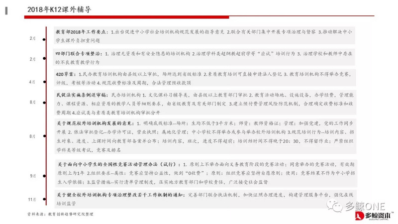 创投观察 | 2018年教育行业投融资报告