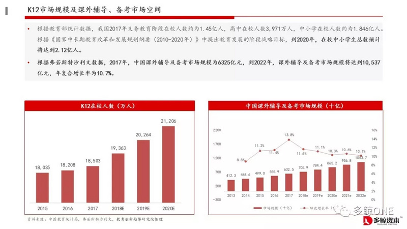 创投观察 | 2018年教育行业投融资报告
