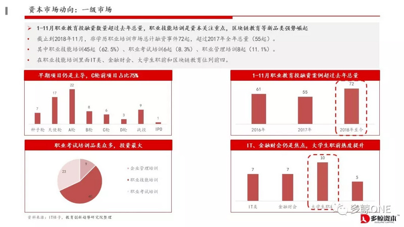 创投观察 | 2018年教育行业投融资报告
