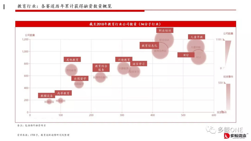 创投观察 | 2018年教育行业投融资报告