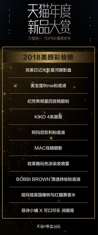 天猫TOP100新品榜揭晓 你用过多少呀？