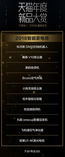 天猫发布2018人气手机榜！苹果仅排第二