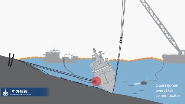 挪威国防部：“英斯塔”号护卫舰起吊工作延期