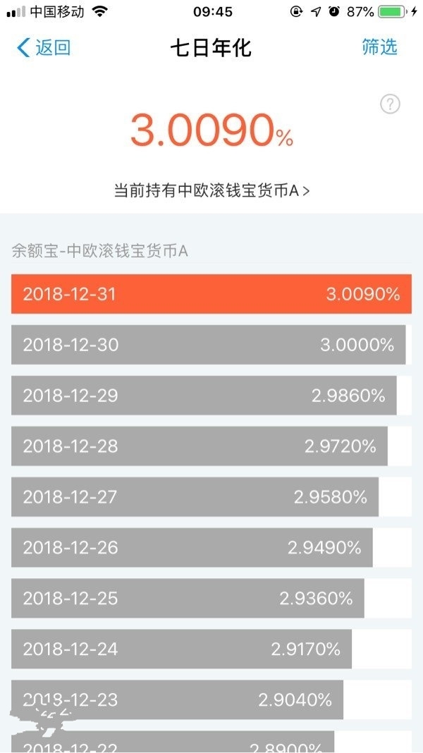 余额宝部分货币基金收益率再次“破3”！