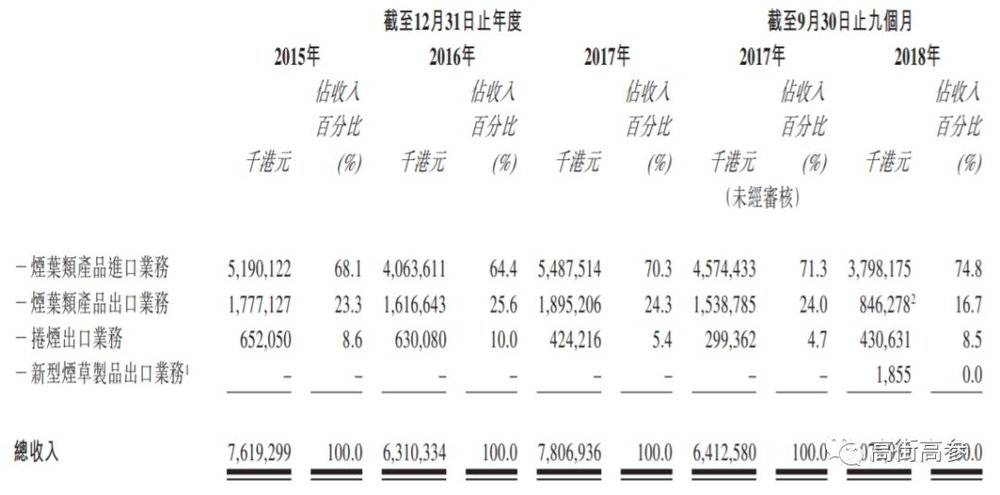 国内首家烟草公司拟赴港上市，“国际化去库存”迈出一大步