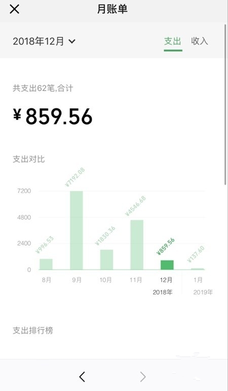 钱都花哪儿了：腾讯微信7.0上线支出排行榜！