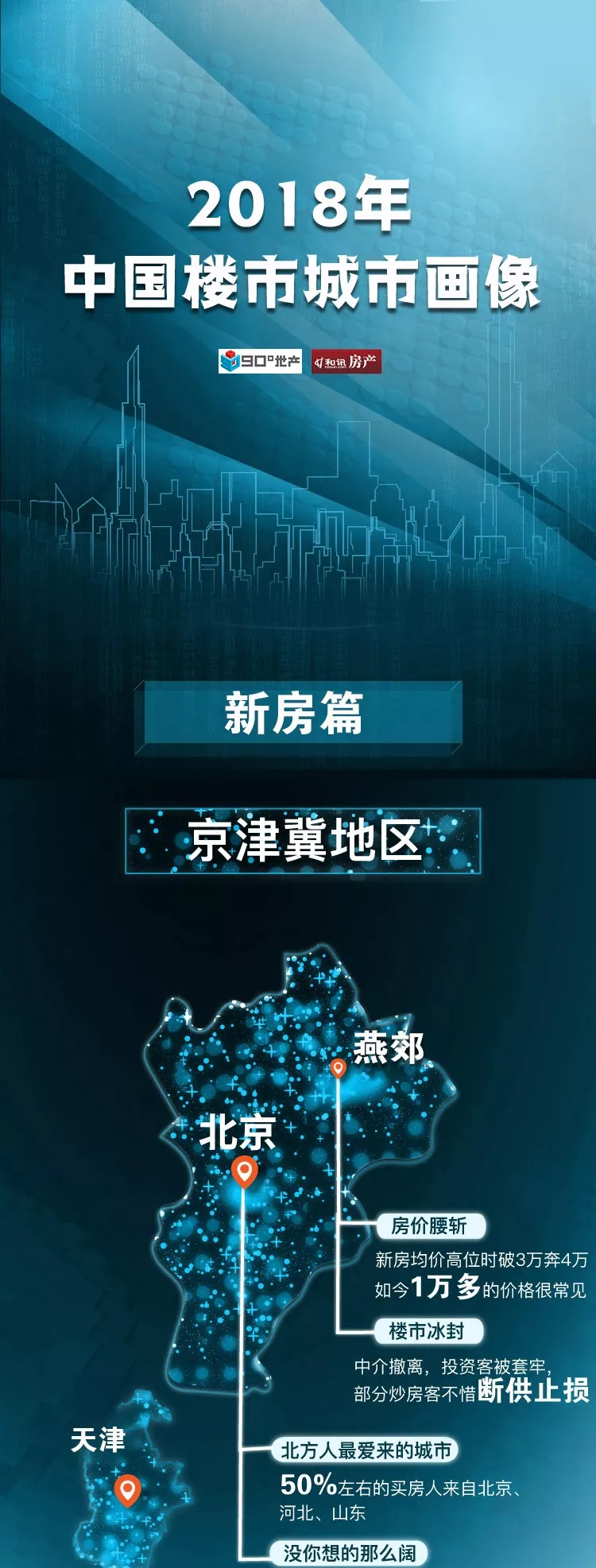 2018中国楼市城市画像：你生活的城市，楼市是什么模样？