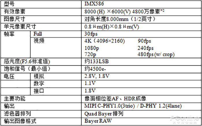 科普一分钟|又一款4800万像素,我们尝试提前揭底一下