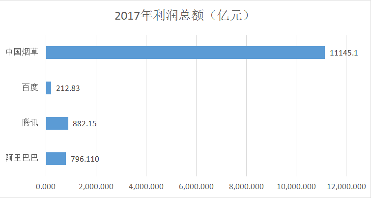 中烟安徽分公司gdp_安徽上半年GDP1.1万亿(3)