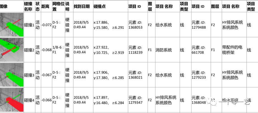 阿拉丁BIM云平台助力BIM正向设计应用-BIMBANK