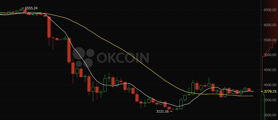2019年经济下滑原因_特别是2019年一季度租金收益率下滑较明显,原因是整体租金下跌,尤...