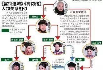 于正终于对大长今“下手”了，大家最关心的还是这些问题