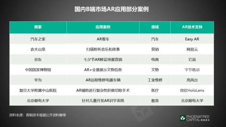 从科幻到现实，AR市场沉浮录