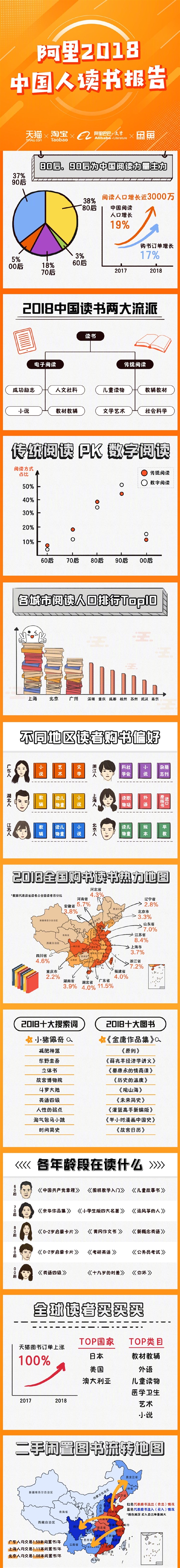 阿里2018国人读书报告：《金庸作品集》领衔十大图书