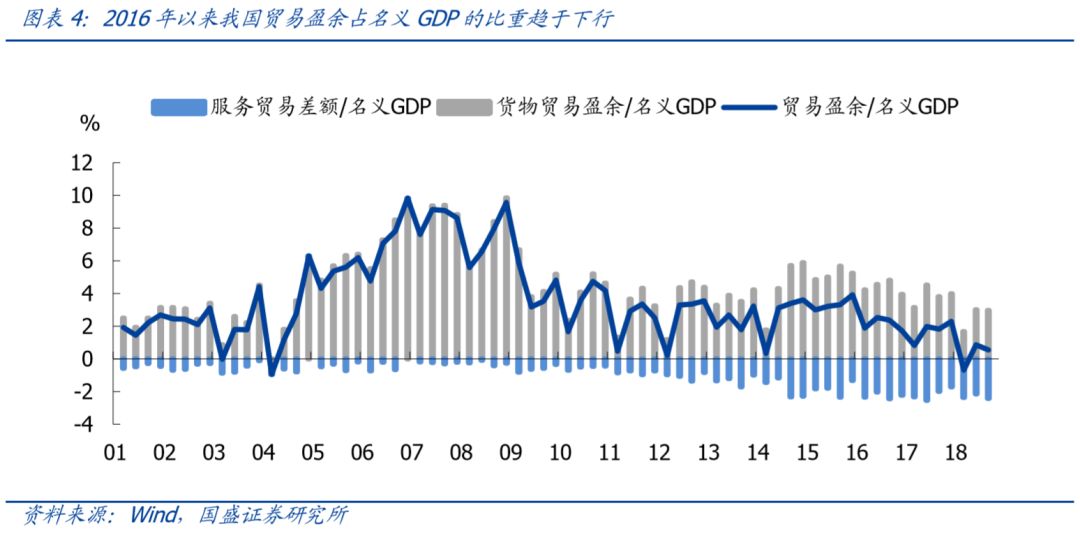 2019年经济发展预期_图表 2019年经济社会发展主要预期目标(2)