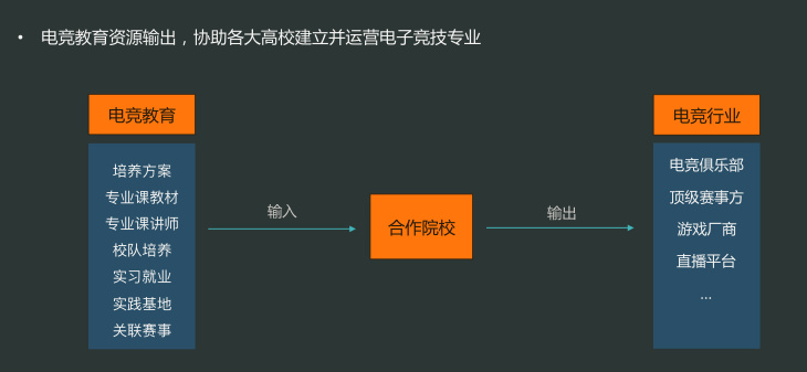 不止于游戏，「守辞电竞」把电竞教育做进了大学，并要打通学校与产业闭环