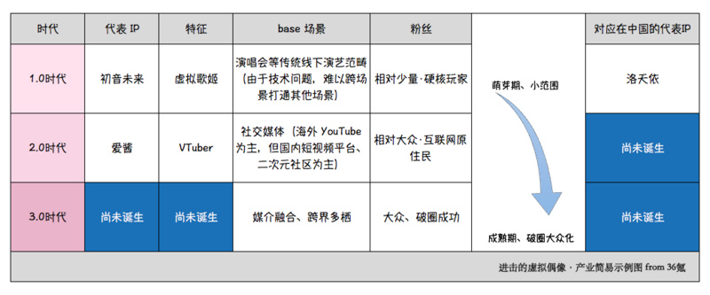 去平行世界当虚拟偶像！「克拉克拉」要帮三次元人群“低门槛”建立虚拟身份