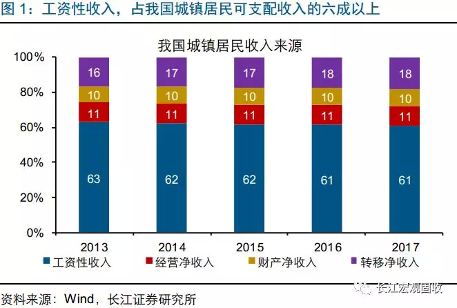 人口加权平均_加权平均法计算公式(2)