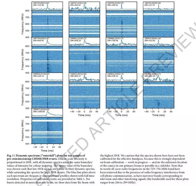 真是外星人？这篇文章让外媒炸裂！