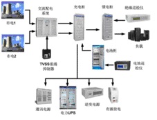 UPS不间断电源的原理以及运行方式