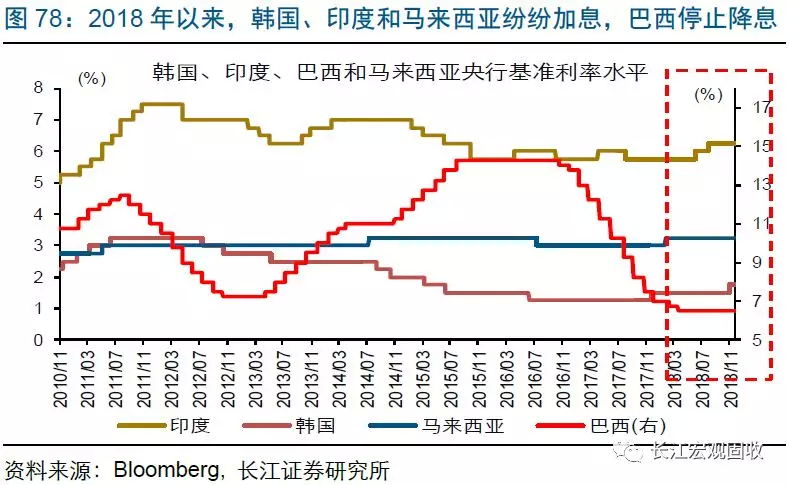 2019经济周期_宣继游 2019年经济周期的展望及过去的总结