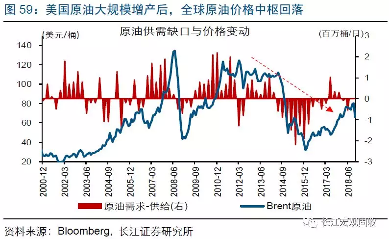 2019年全球经济回顾_...家机构 把脉 2019年全球经济动向(3)