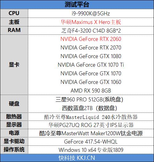 比预想的还要强！RTX 2060评测：GTX 1070 Ti都不是对手