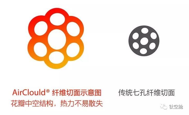 源自太空科技的干燥被，空少亲测除湿抗螨效果好，每晚都只想睡它 | 大咖荐品