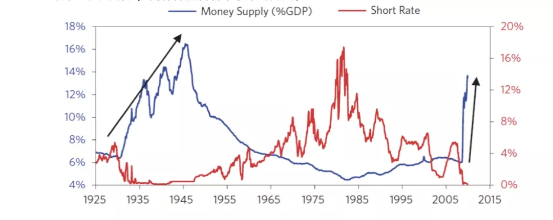 2008年金融危机的形成泡沫和复苏全过程