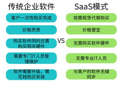 Salesforce是如何发家致富的？
