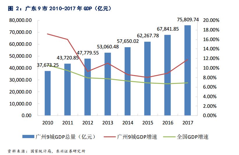 我国交通运输业gdp占比_2019年7月中国交通运输业市场分析 总体保持平稳运行 固定资产投资规模高位运行(3)