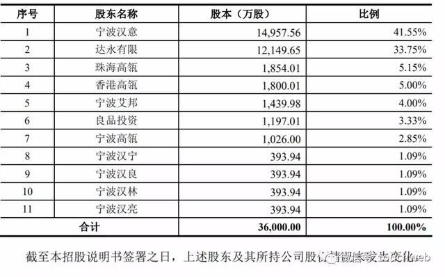 请吴亦凡与迪丽热巴代言的良品铺子冲刺上市：去年上半年营收30亿