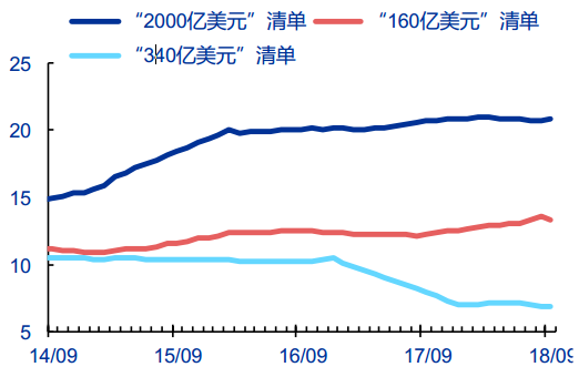 2019年中国农民人口_2019中国人民银行各机构报名人数统计,安徽报名4161人 10月(3)