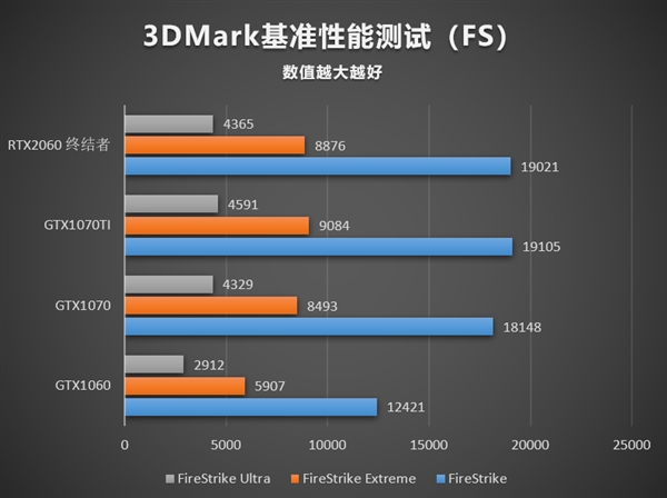 太极阴阳散热抢眼：铭瑄RTX 2060终结者首体验