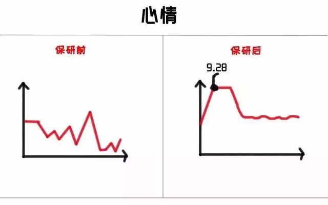 为什么?老师要保研的学生,而不要考研的学生,如何看待这一现象