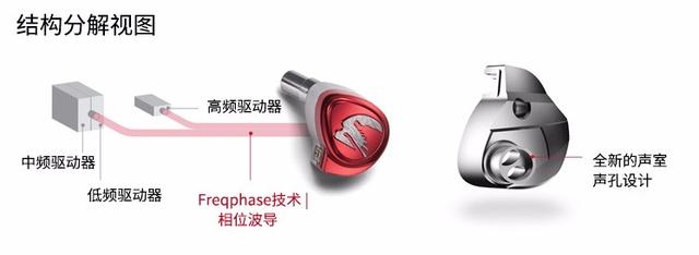 艾利和Diana评测开箱:更高性价比的平衡耳机,源自定制创始人!