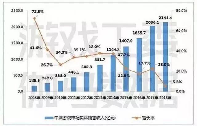 游戏大厂再遇“红灯”,随第二批版号下放的也许还有“新规则”