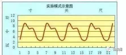 中医“把脉”的原理是什么?小学生都看懂了!