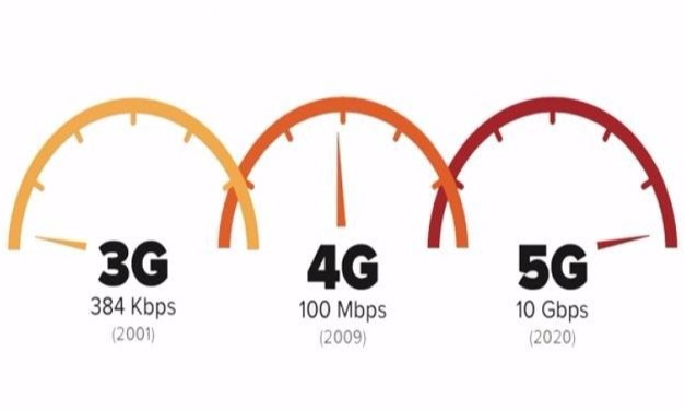 5G网络那么快，路由器是不是就没有存在的价值了？