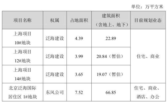 融创收购泛海京沪两幅核心区地块，增加土储近130万平米