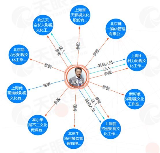 吴秀波出轨门反转?女主曾坐私人飞机环游世界