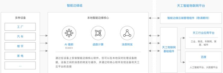 百度云智能边缘在GitHub好评量首超微软
