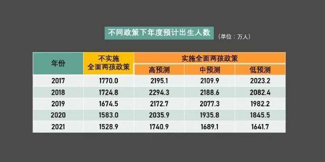 拍出四万亿鼓励生育，可行吗？